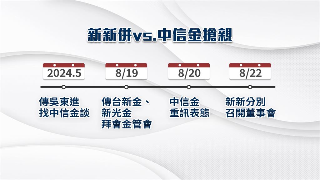 「新新併」殺出程咬金 中信金發重訊宣布加入搶親大戰