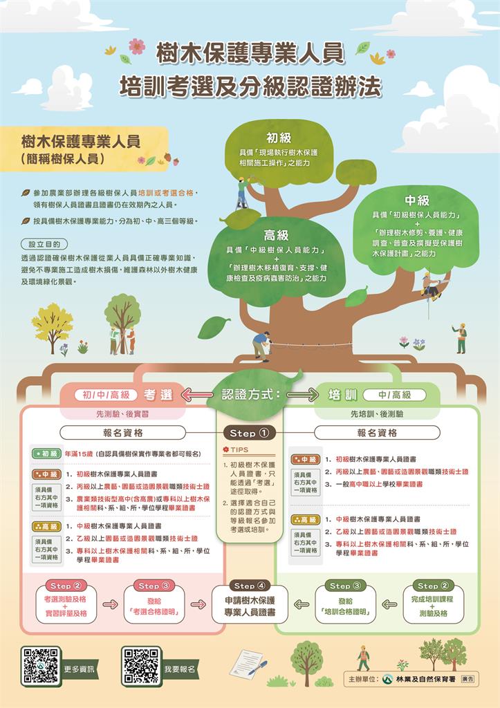 快新聞／蔣市府快看！農業部推「樹保人員」培育　8/24開放報名