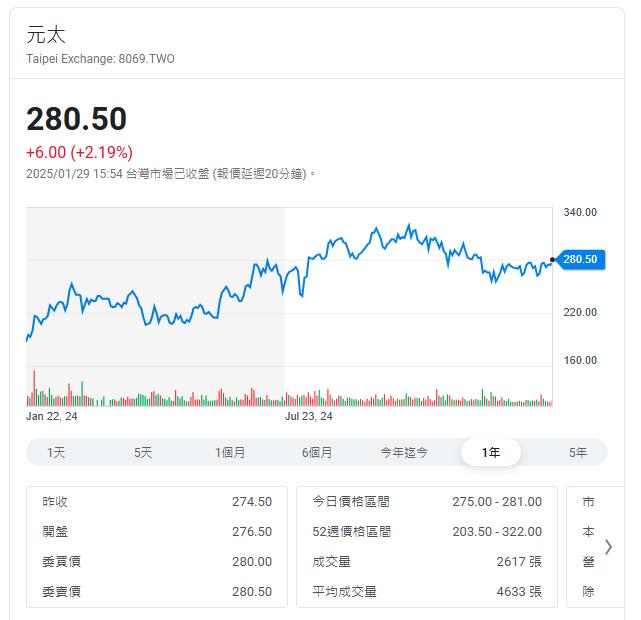 電子紙龍頭12月營收年增51%  股價多少網友熱議