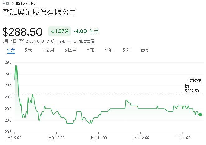 勤誠去年營收、獲利雙創新高　樂觀看待今年獲利