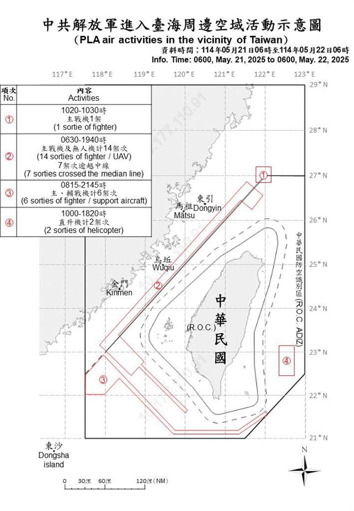 快新聞/中國出動32機艦船擾台「23架次越界」 國軍嚴密監控