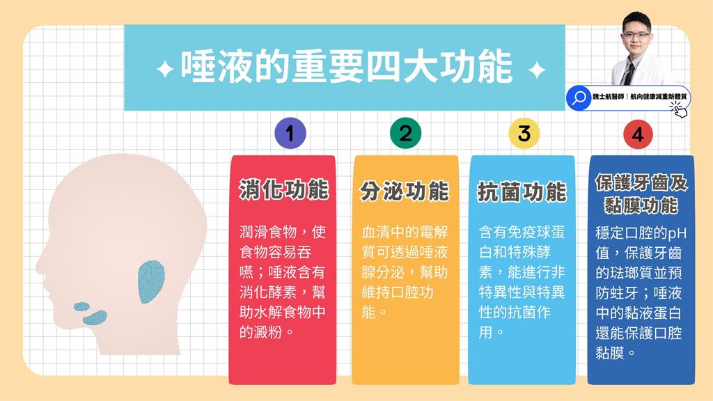 一頓飯至少要吃15分！　減重名醫示警吃太快4危害：罹患糖尿病風險增