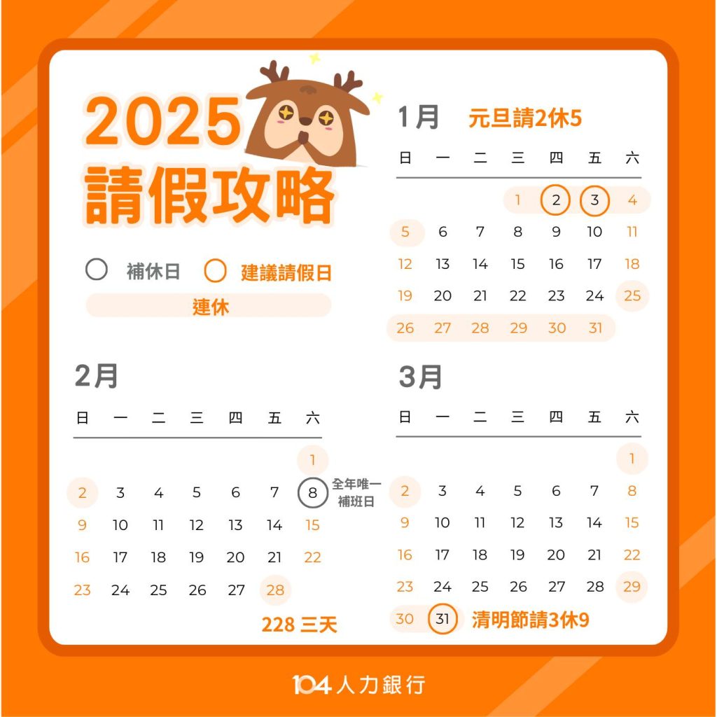 2025年「請假攻略」一次報你知！這節日「請3休9」放爽爽