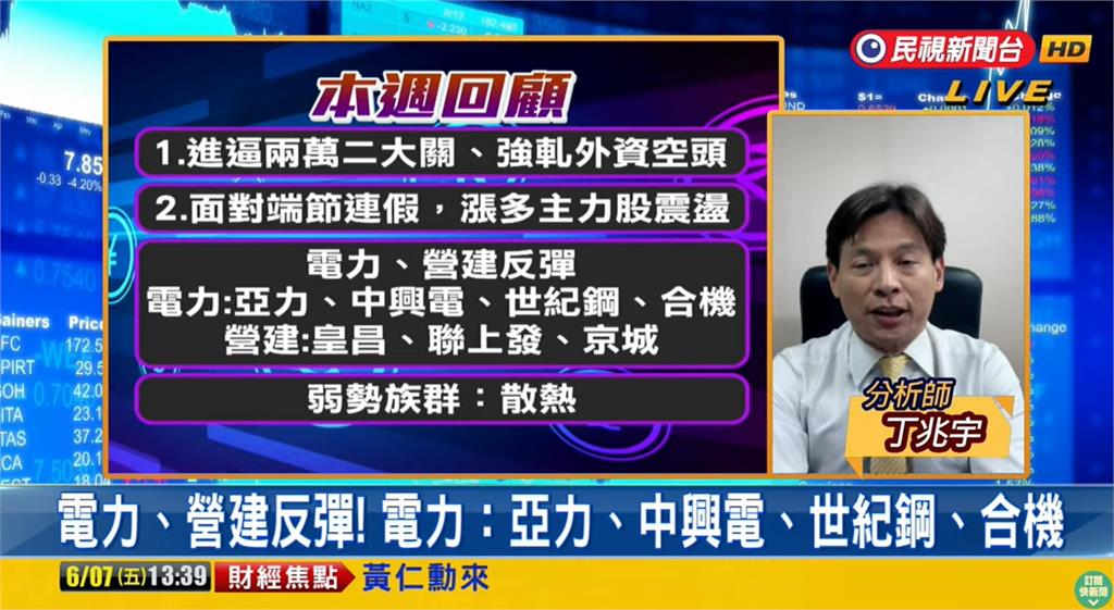 台股看民視／黃仁勳離台倒數「收盤小跌44點」！專家揭「關鍵族群」佈局重點