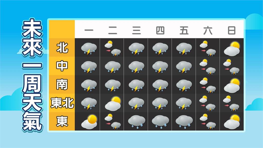 「丹娜絲」低壓帶籠罩間接影響!林嘉愷:全台天氣不穩到週五
