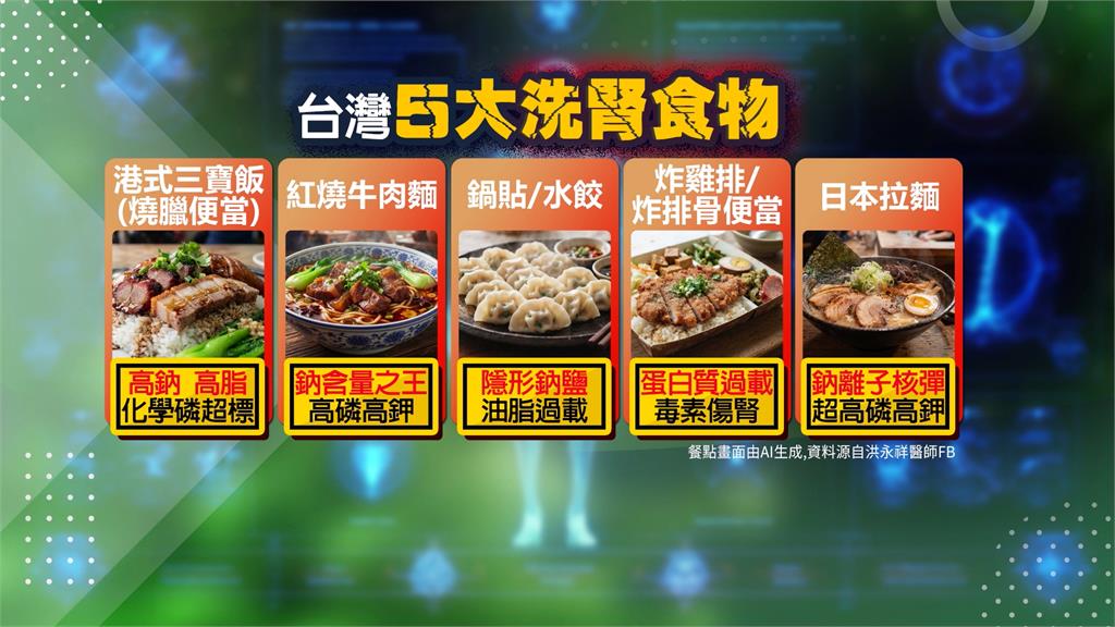 五大洗腎食物超高鈉　驚見炸排骨便當與「它」
