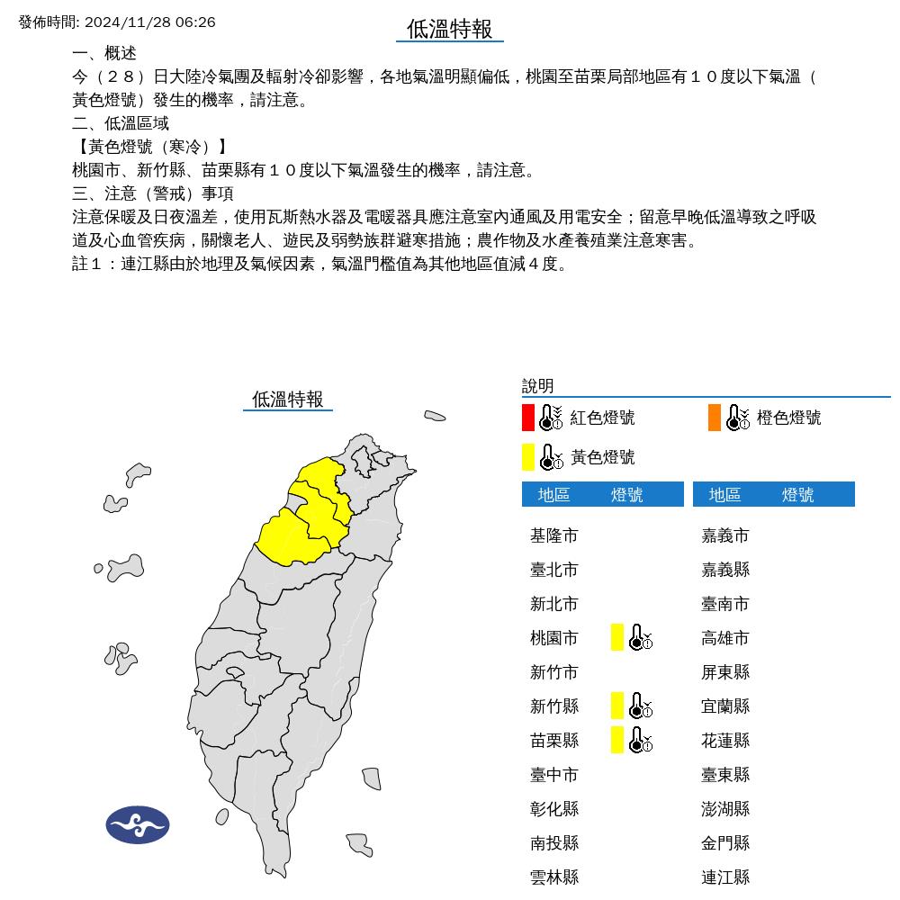 冷氣團發威3縣市低溫特報!專家警告「還不是最冷」恐殺破8度:一路凍到這天