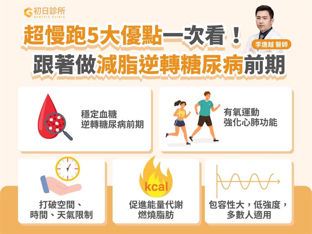 糖尿病友也能跑! 減重醫:超慢跑5大好處「助糖友穩定血糖控三高」