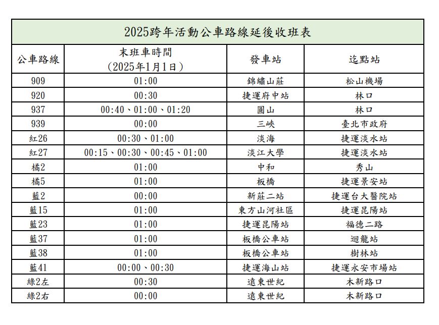快新聞/瘋跨年!北捷湧218.4萬人次搭乘 新北16條公車路線延後收班
