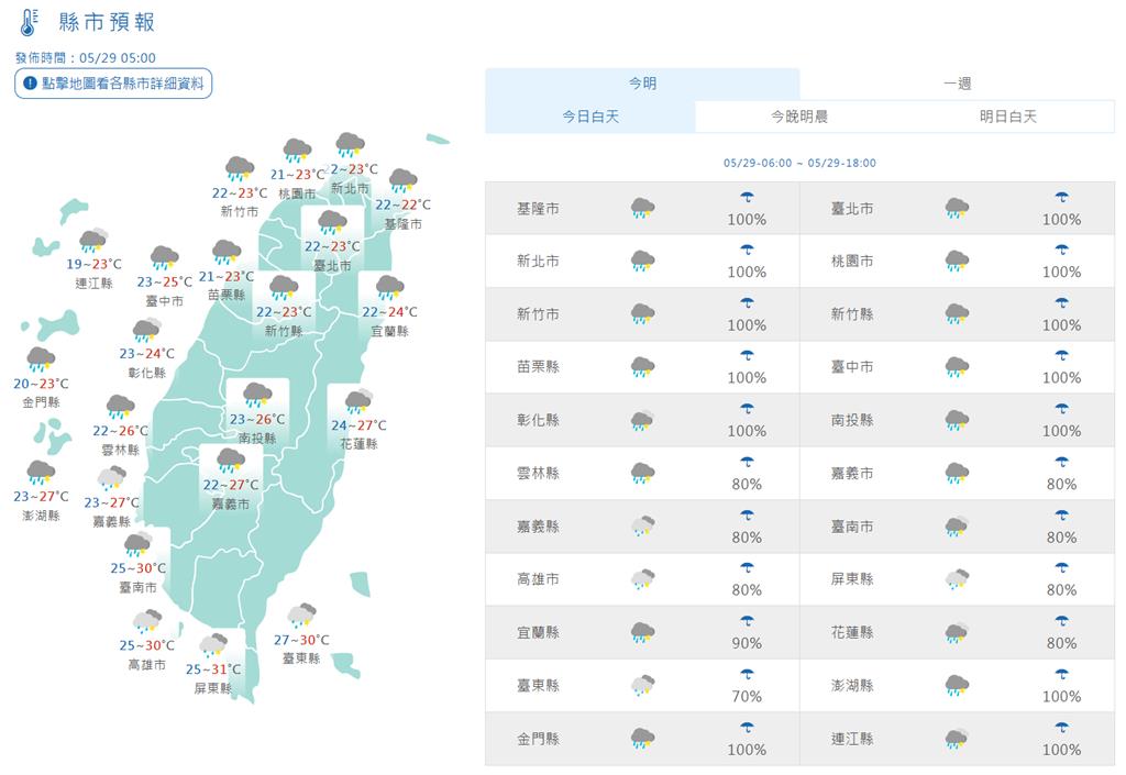 快新聞/18縣市大雨特報!西半部有機會出現局部豪雨 入夜後雨勢將趨緩