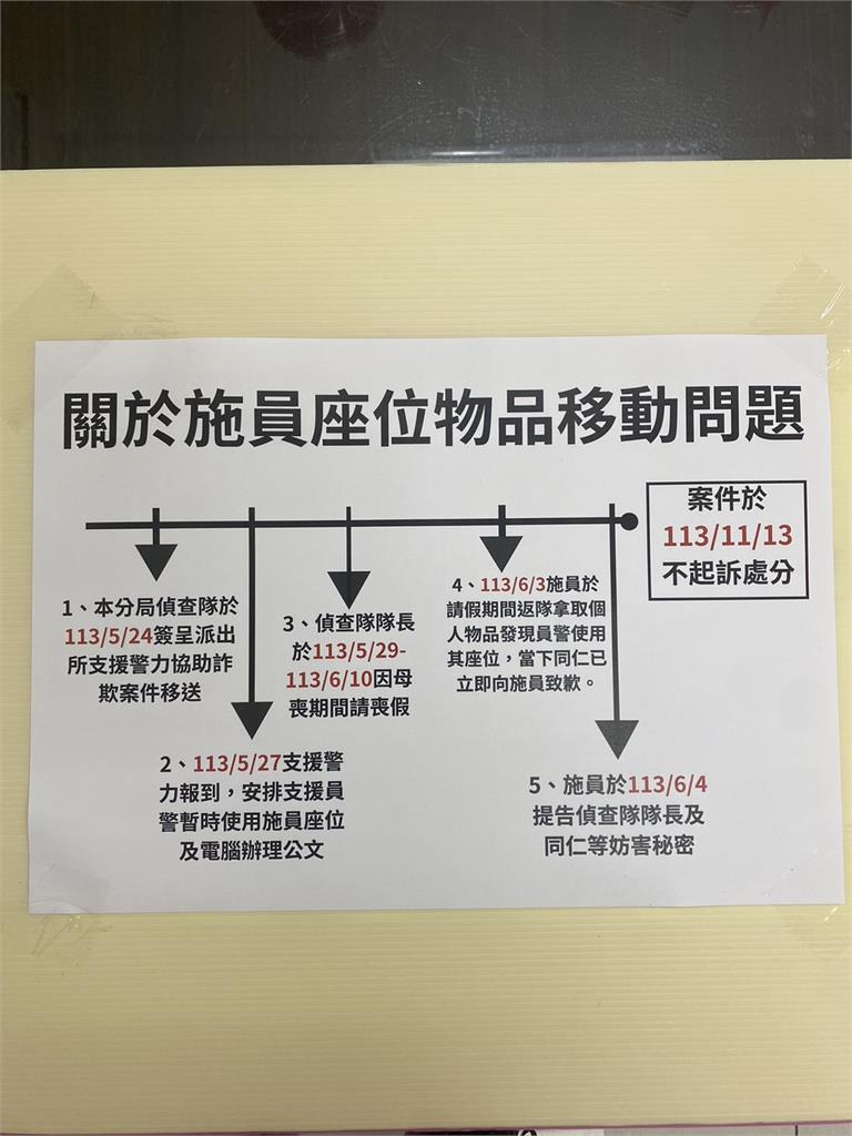 快新聞/涉貪偵查小隊長5萬元交保後突指控遭霸凌 新莊分局火速7點回應