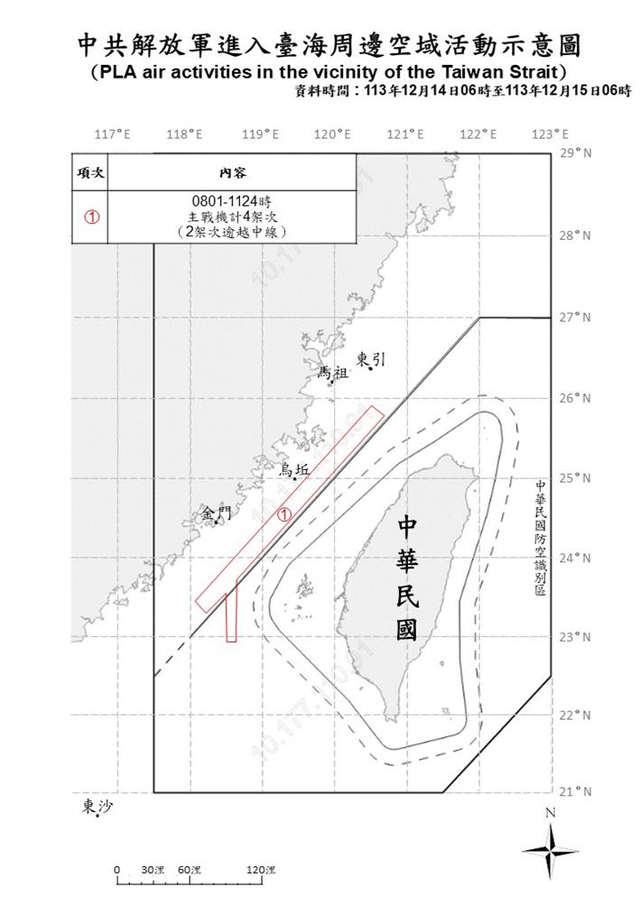 快新聞/還來亂!中國派10機艦擾台 4架次逾越海峽中線