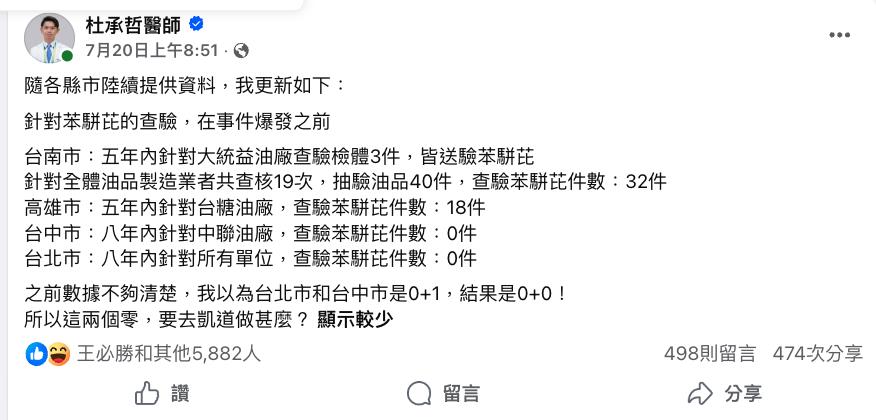 食安不分藍綠「張善政乖寶寶章」KO盧秀燕！醫師轟：桃園能驗為何台中不能？