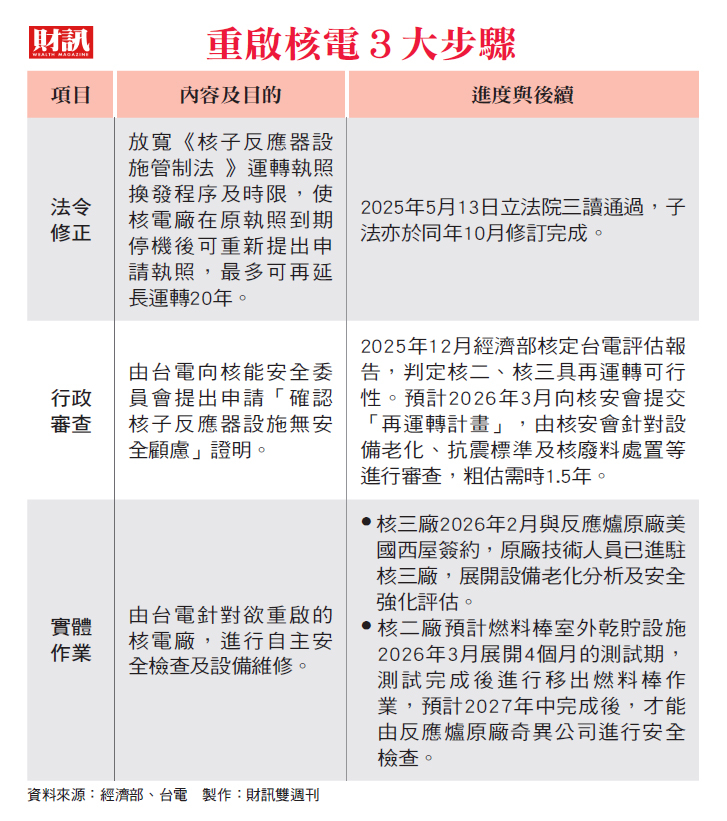 產業用電、地緣風險交錯 非核路線遭現實修正 賴清德直球談核電 民進黨壓力鍋