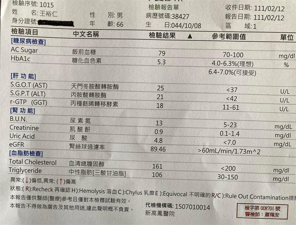 肝臟長「14公分水瘤」多病纏身…苦苓曝「體檢報告」網見數字驚呆了！