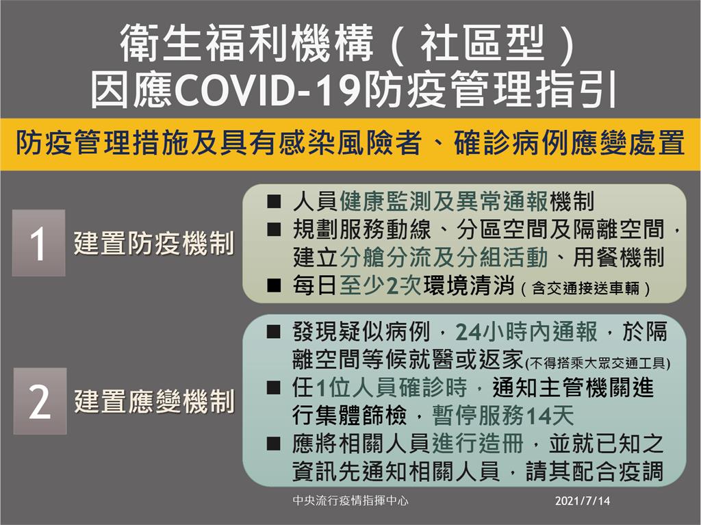 快新聞／社區式衛福機構微解封！　員工疫苗施打率8成可上工「5情況例外」