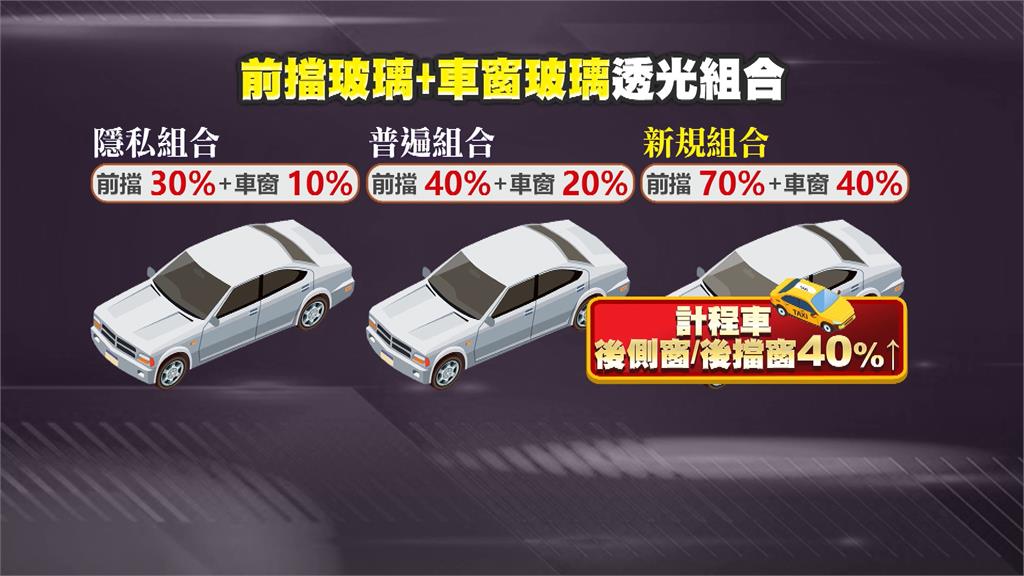 明年新車「隔熱紙透光率前擋70%」 車主憂:貴重物品得藏好