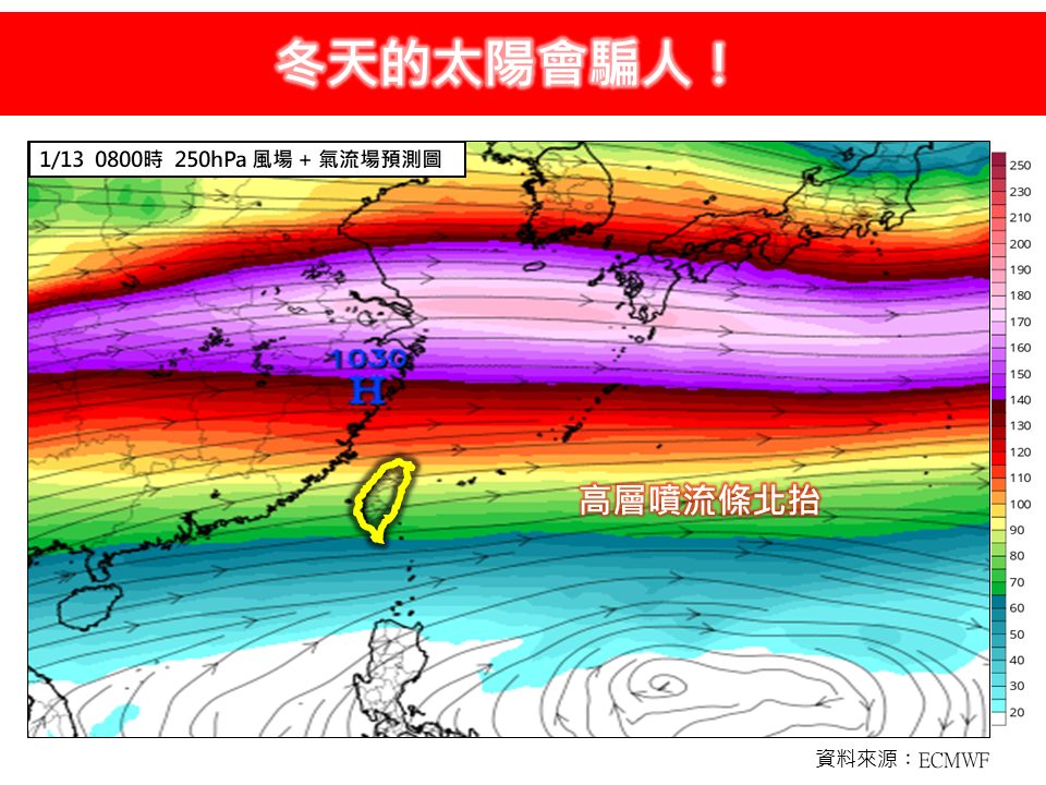 又有冷氣團要來!氣象專家曝「最快抵台時間」警告2地區:氣溫快速下降