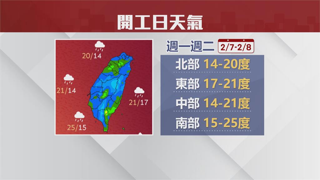 週日天氣放晴　2/7開工日下半天將轉為濕冷