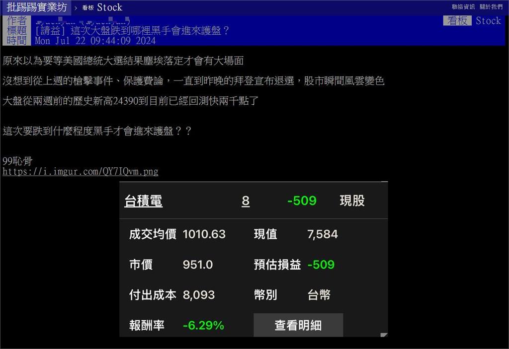 台股「雪崩式大跌」沒人幫護盤？他看「大盤2萬2」喊太早…網搖頭：已經在護了