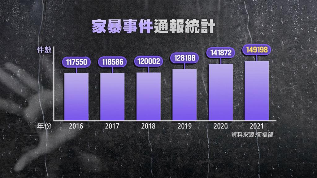 異言堂/防暴宣導成效不減反增! 衛福部曝真相：逐漸找出社區黑數