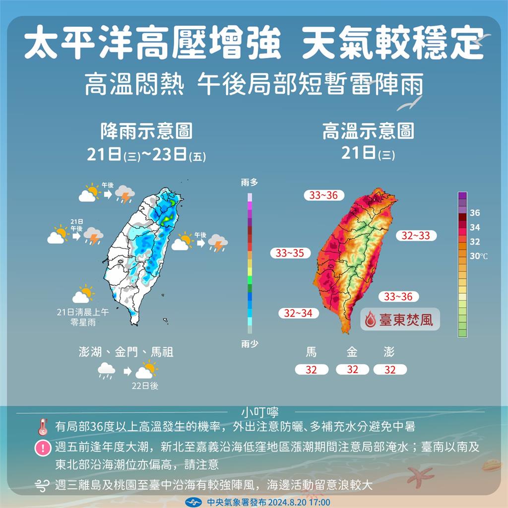 才8月就免開冷氣…他有感「今年秋意特別早」！專家1圖打臉：夏天還沒走