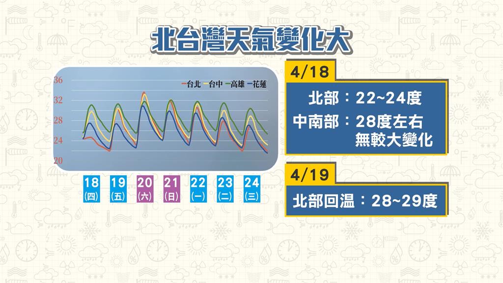 雨彈狂砸！鋒面來襲水氣足　北台灣7縣市大雨特報