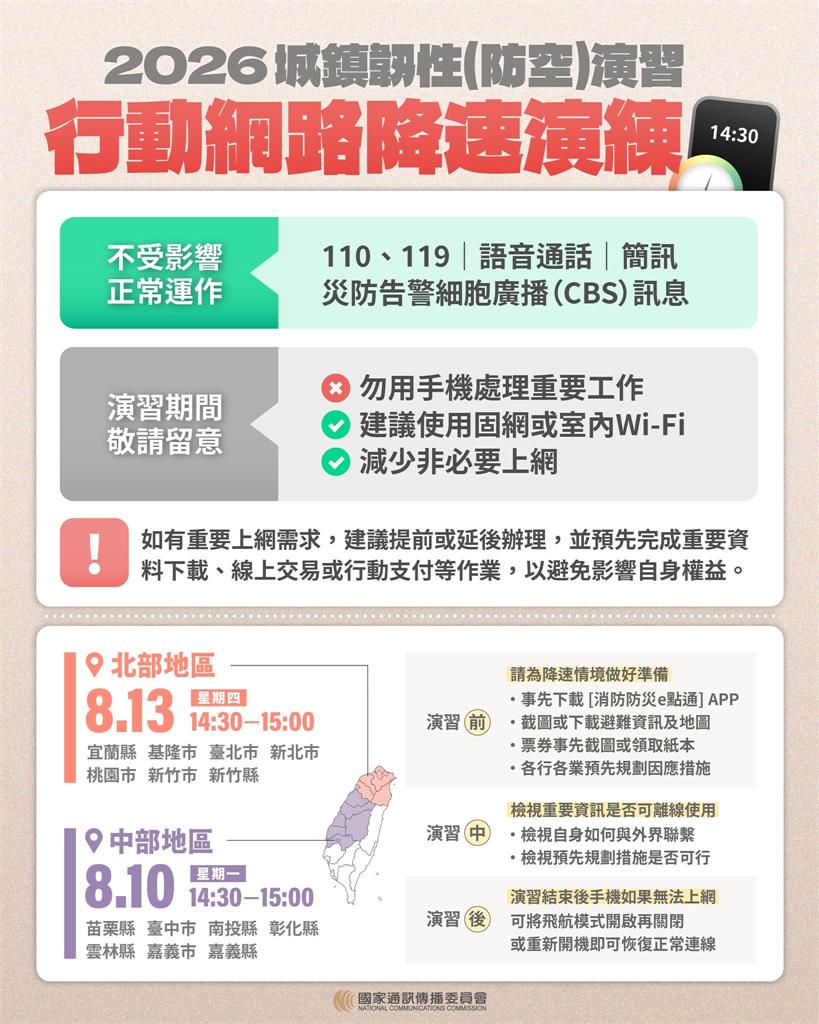 不是忘記繳費！北部今下午「行動網路降速」注意事項一次看　違規恐罰15萬元