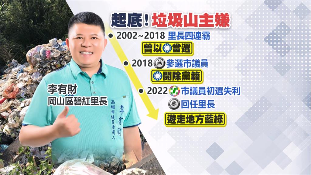 資深里長李有財成垃圾山主嫌　遊走地方藍綠宛如「變色龍」
