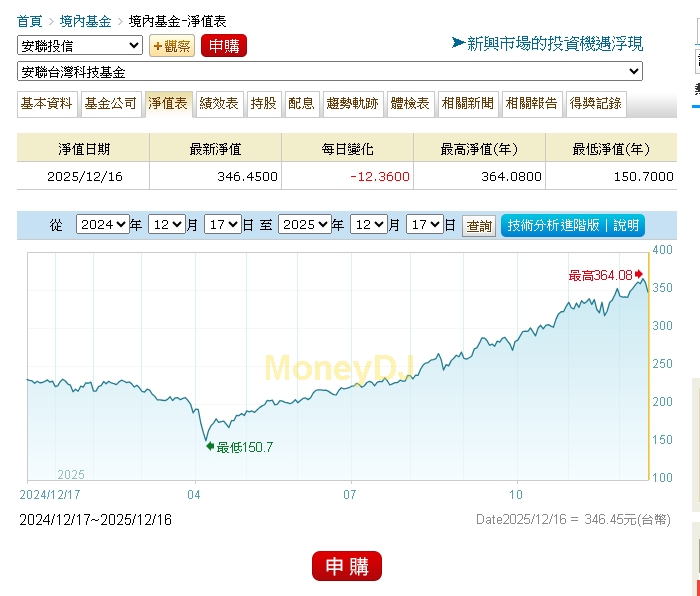 主動式ETF新秀表現亮眼   臺股市場蓬勃發展