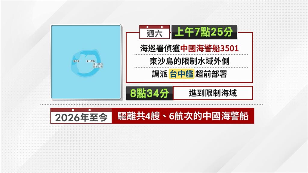無線電交鋒護主權！中國海警船侵擾東沙　海巡署霸氣反嗆