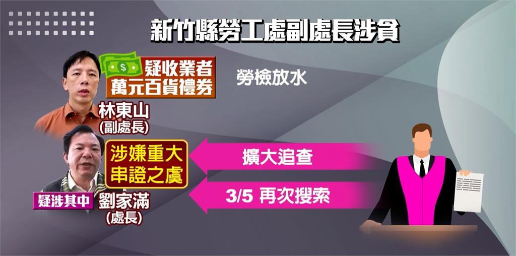 新竹縣勞工處涉貪! 處長、副處長均遭羈押禁見
