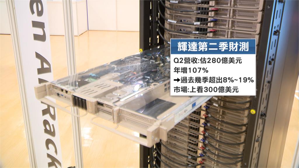 輝達將公布Q2財報　華爾街看好「上調目標價」