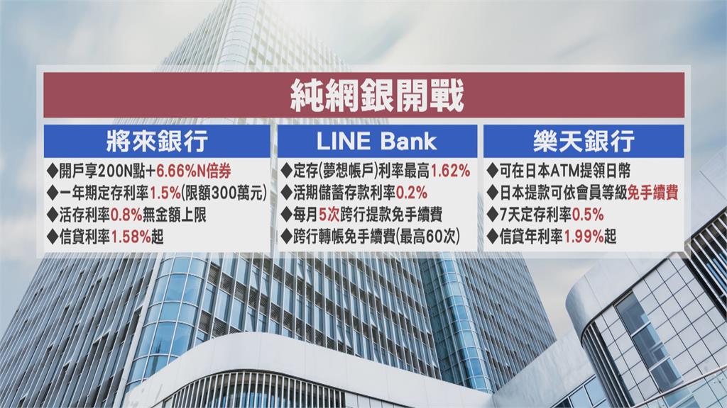 純網銀國家隊開業　中華電、全聯董座現身力挺