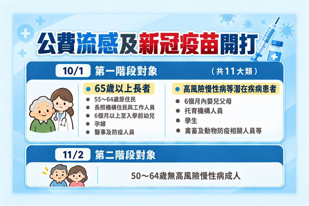左流右新降低感染風險 接種新冠不良反應大大降低