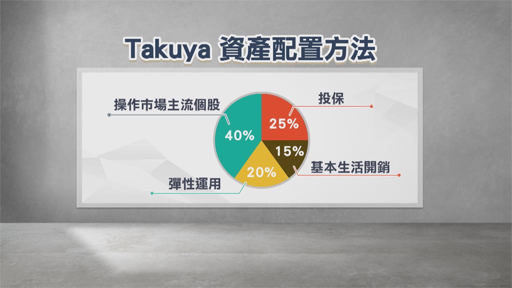 學生時期就斜槓！　20年護理師職涯攢下4千萬