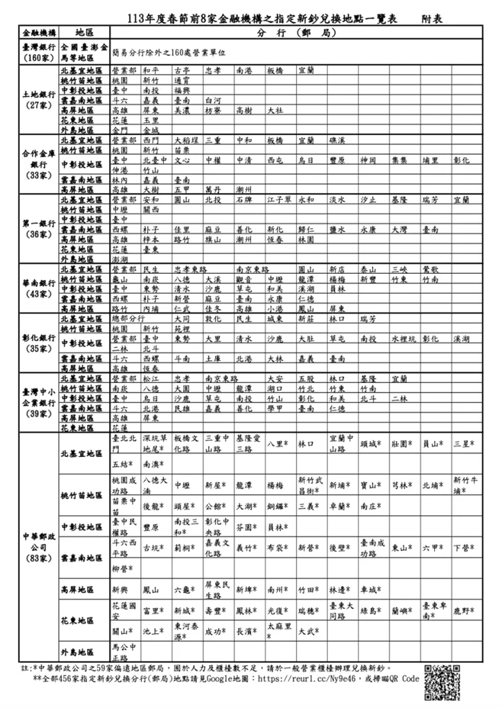 蛇年換新鈔「時間+地點」一次看！內行曝「超快換錢妙招」：不用排隊超爽