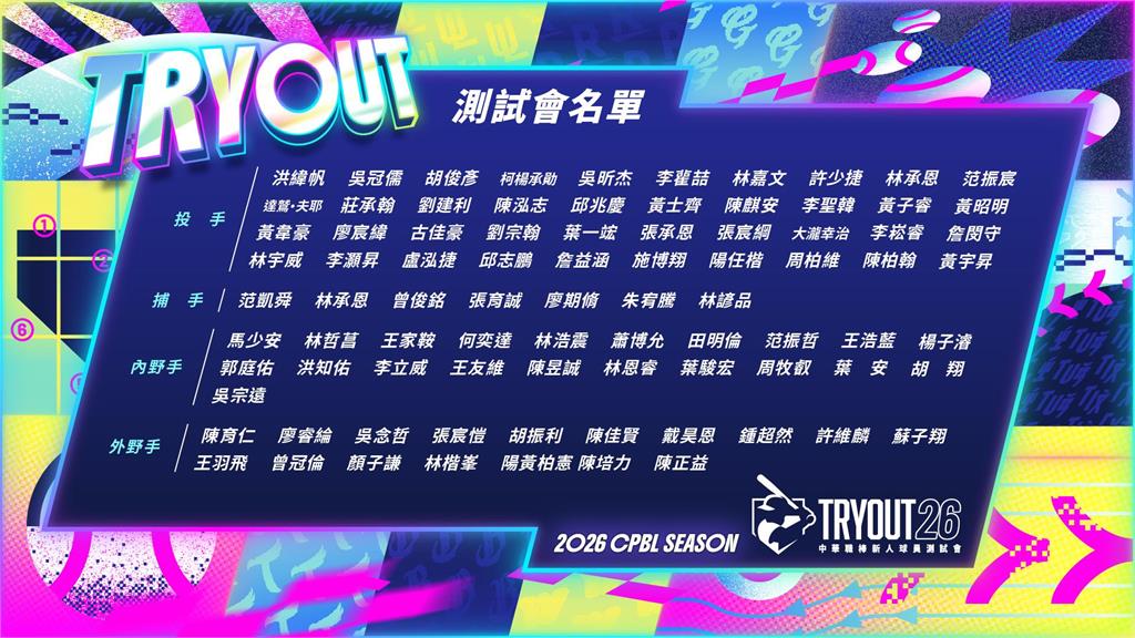 中職／浩劫重生拚職棒！「普悠瑪出軌事故」倖存小球員長大了　王羽飛投入新人測試會