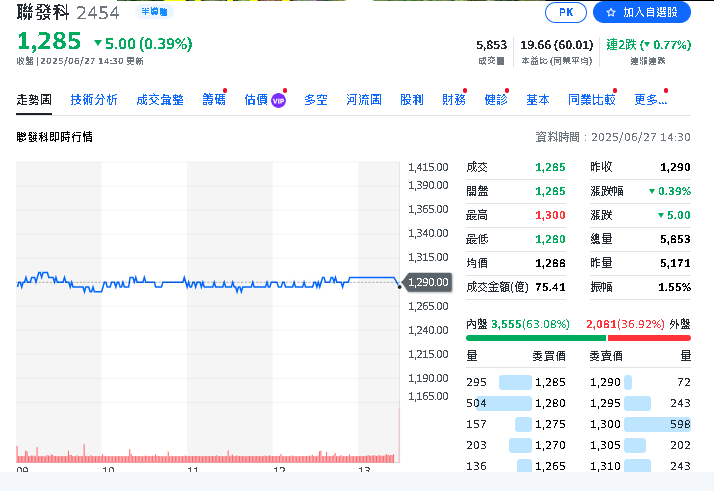 台廠崛起!CSP自研晶片帶旺ASIC需求 智原、巨有全力搶單