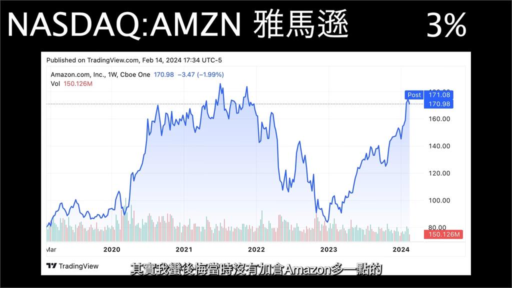 難怪能存到百萬美金！型男工程師公開「10大投資」清單　這支股票竟佔55%