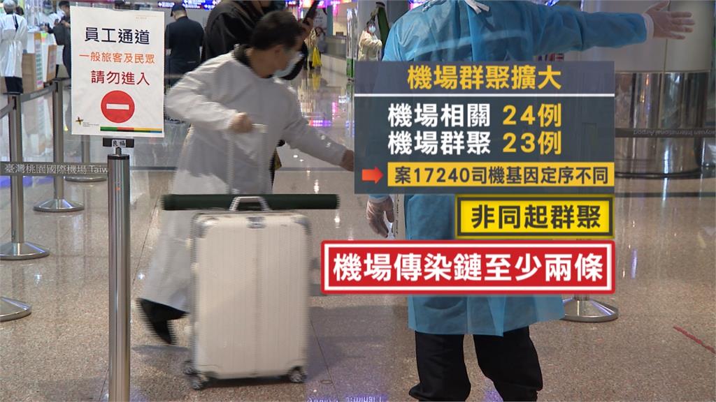 本土+11!桃機確診傳染居服員妻 照顧家庭3人染疫