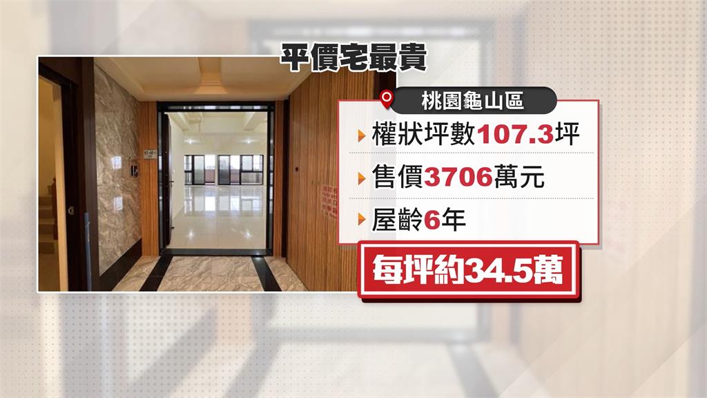 最平價房屋？　台灣金聯推出107戶平價宅　蘇澳這戶僅178萬