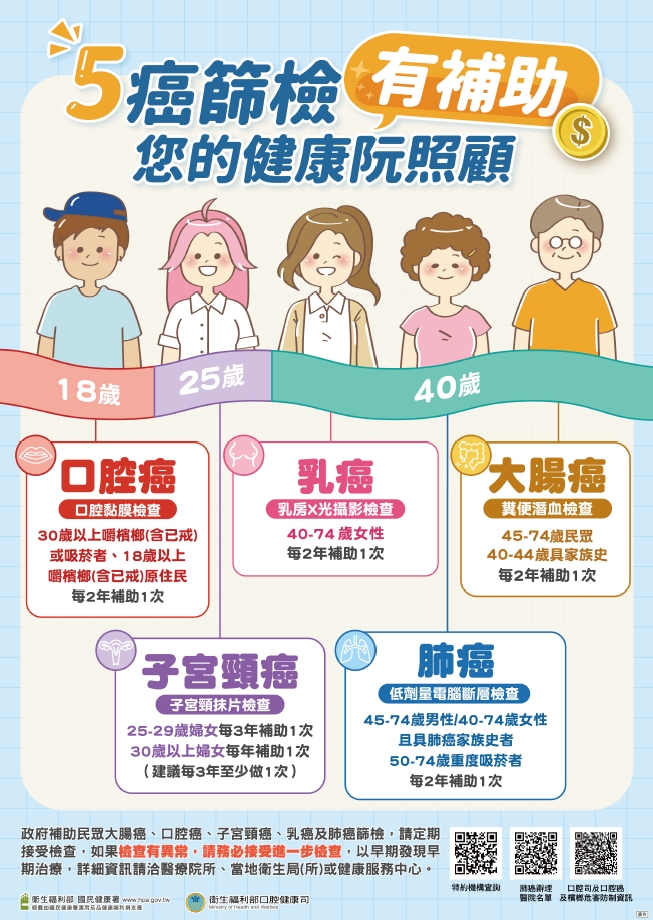 全套檢查「只花360元」健保CP值超高！她大讚「太神奇」網推：還送禮品