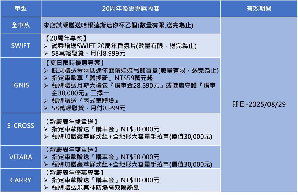 IGNIS夏季限時優惠