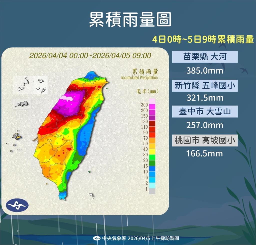 快新聞／好天氣要掰了！「這天起」鋒面逼近　全台降雨熱區曝光