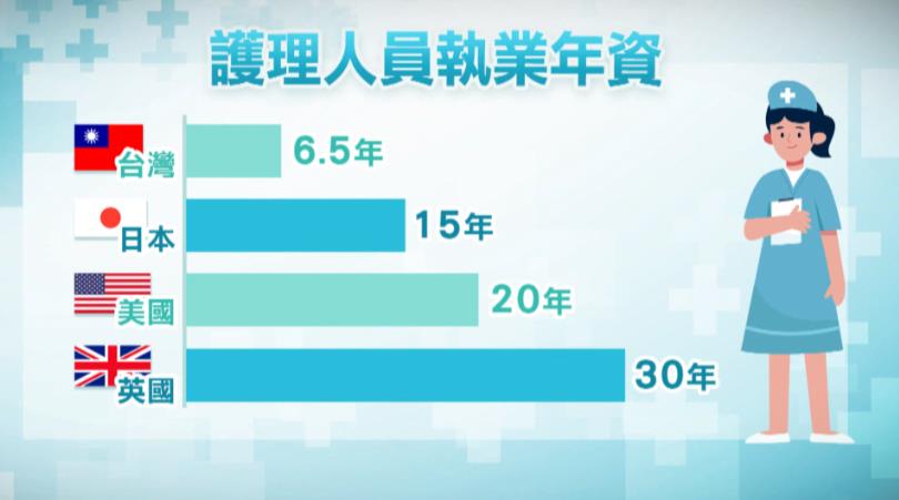 異言堂(影)/急診爆滿真相:不是沒病床 是沒護理師 醫療體系亮紅燈