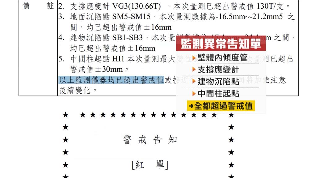 大皮箱、超市超車裝好裝滿　大直街居民返家拿物品　限時20分鐘引發民怨