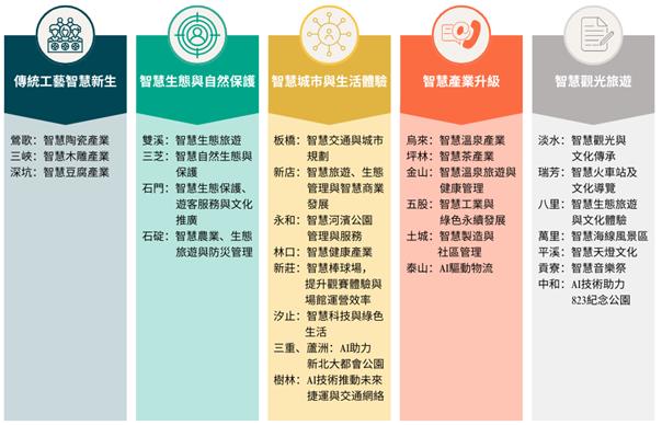 【淡江傳真】淡江AI賦能產業轉型 從人才培育到產業落地 淡江AI策略亮相智慧台中論壇