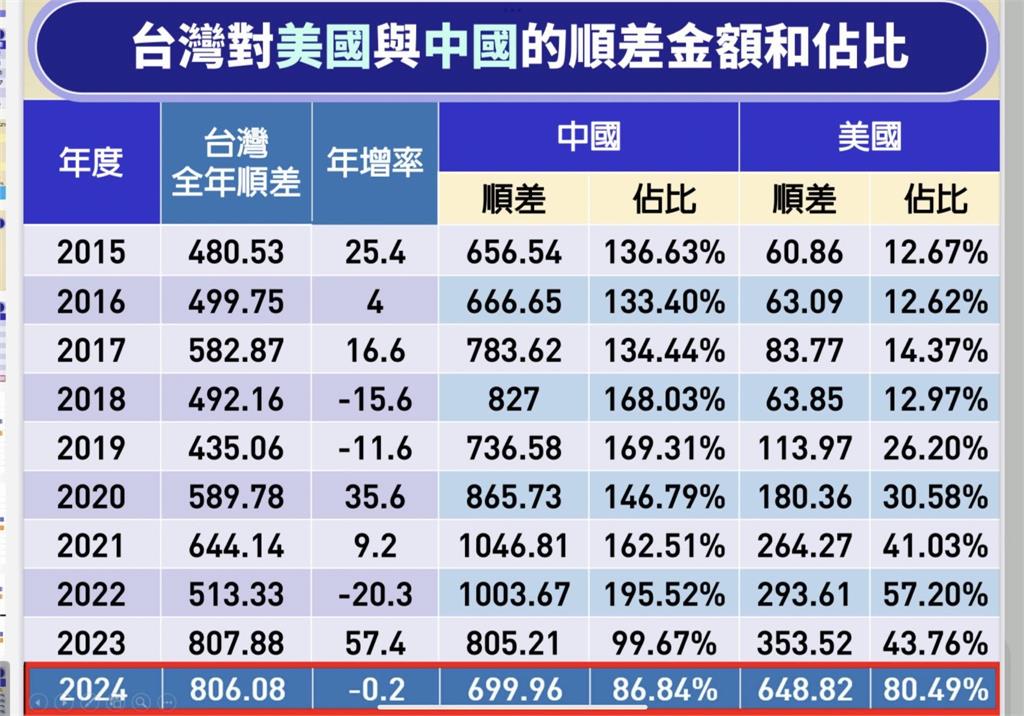 日本豪送「1兆美元」川普超滿意！謝金河提「這1事」警示台積電：準備好了嗎？