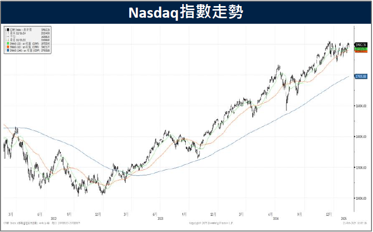 聯準會考慮放緩量化緊縮　美國關稅議題影響消費者信心